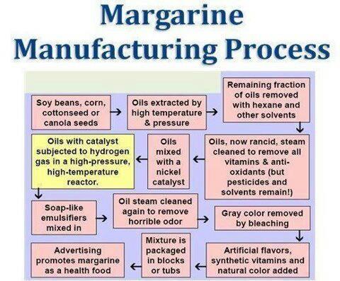 Margarine
