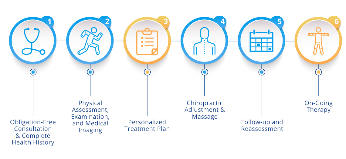 Process-Graphic-60636a642b207